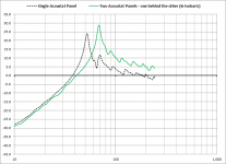 Acoustat_Isobaric.png Acoustat_Isobaric.png