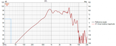 naku-8pr155 SPL-on-axis.png naku-8pr155 SPL-on-axis.png