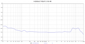 H-ENGv3 THDvF 0.1W 4R.png