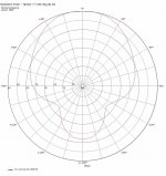 Mod3Way-V13-Hpolar@300Hz.jpg