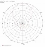 Mod3Way-V13-Hpolar@400Hz.jpg