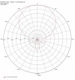 Mod3Way-V13-Hpolar@500Hz.jpg