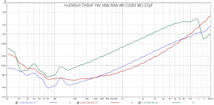H-ENGv3 THDvF 1W 10W 50W 4R C3263 MC-27pF.png