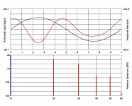 7.82Vrms  -49.1dB  S-N =  84.8dB.jpg