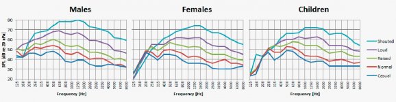 facts-about-speech-fig03.jpg