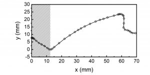 Q100-cone-profile.jpg