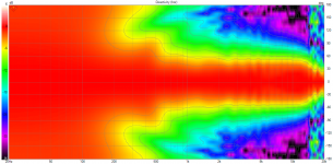 WG50_FRD Directivity (hor).png