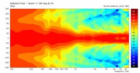 Mod3Way_V13-XO-500-6K-Hpolar3.jpg