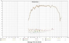 Mod3Way V13 Midrange THD LR4 500-6K.jpg