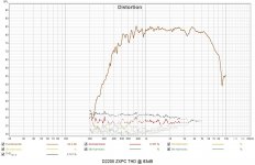 Mod3WayV13-THD 83dB.jpg