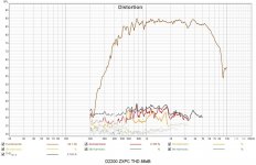 Mod3WayV13-THD 88dB.jpg