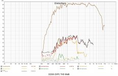 Mod3WayV13-THD 95dB.jpg