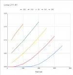 211 Curves.PNG