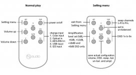 STAR_DAC_DSD_Remote1.jpg