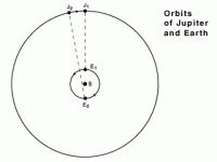 Roemer and Speed of Light.gif
