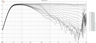 WG50_FRD Line Chart.png WG50_FRD Line Chart.png