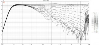WG50_FRD Line Chart.png WG50_FRD Line Chart.png