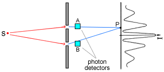 Detecting the Photon.gif