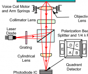 Configuration-of-DVD-laser-head-Fig-2-a-Mechanism-of-VCM-b-System-dynamic-model.png