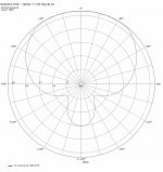 V14-3-SidePortsOnly-Hpolar-300Hz.jpg