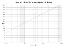 ESL_MaxSPL_example.png