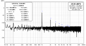 1w_1khz_6N1P_Rk750_distortion.png