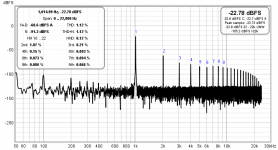 10w_1khz_6N1P_Rk750_distortion.png