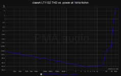 classA_1k_thdpower_LT1122_4R.png