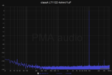 classA_10kHz_9W_4R+1uF_dB.png