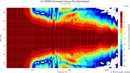 Kii THREE Horizontal Contour Plot (Normalized).png