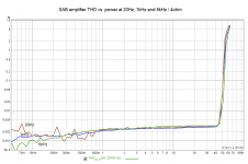 SAB_THDpower_20Hz-6k_4R.png