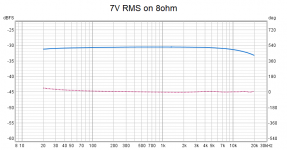 sweep_7vRMS_output.png