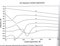 thd vs emitter degen.PNG