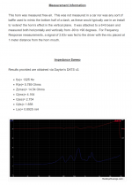 2022-05-04 13_52_16-Blast from the past! SpeakerWorks_USD Audio A-6.0 Testing _ Medley's Musings.png
