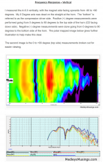 2022-05-04 13_54_48-Blast from the past! SpeakerWorks_USD Audio A-6.0 Testing _ Medley's Musings.png