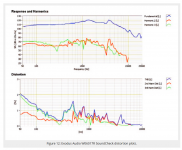2022-05-04 15_43_46-Test Bench_ Exodus Audio W06-017R “Anarchy” _ audioXpress.png