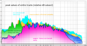220502-musicspectrumPEAK.png