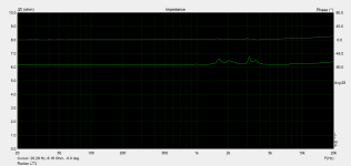 Radian LT3 Impedance.png