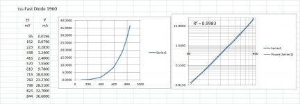 T1G Fast Diode 1960.jpg