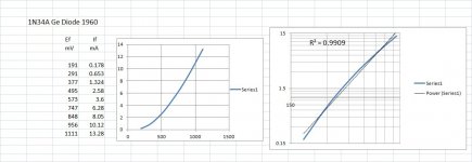 1N34A Ge Diode 1960.jpg