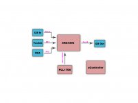 dac block diagram.jpg