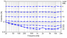 thd_by_frq_0_30db.png