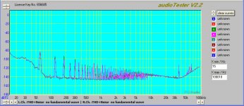 dackido config a self noise lundahl common mode choke.png