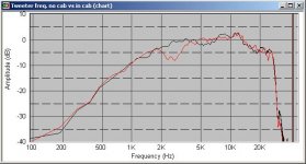 sw.tweeter freq no cab vs in cab.jpg