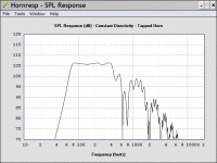 z 56.56-320 hz expo tapped horn.gif