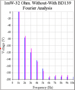 wavebourn_12v-hpa_output-stage_compare.png