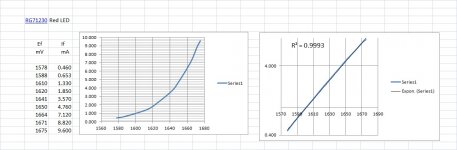 RG71230 Red LED with Exponential Trend Line.jpg