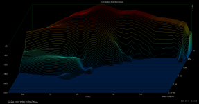 Peerless ATH - ST260 - CSD - 10 Deg Off Axis.png