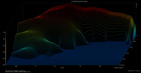 Peerless ATH - ST260 - KVAR - CSD - 10 Deg Off Axis.png