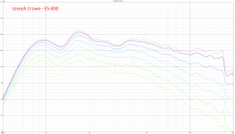 Peerless Polars - Joseph Crowe ES-800.png